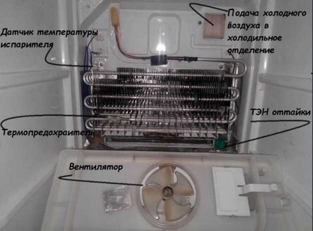 Перегрузка холодильника