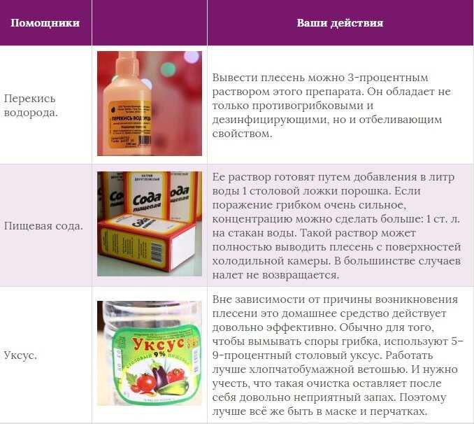 Эффективные методы удаления плесени