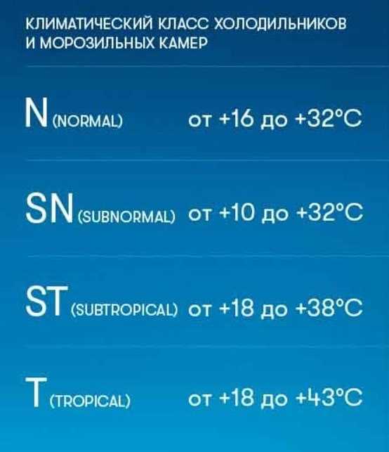 Климатический класс: что нужно знать?
