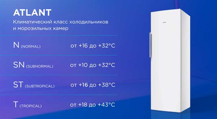 Важность климатического класса холодильника