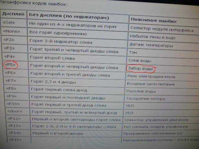 Проверьте интернет-соединение