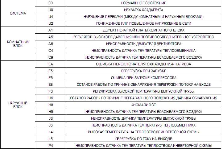 Что означает ошибка f5