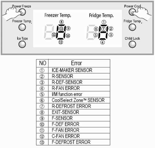 Как исправить ошибку rd на холодильнике Samsung