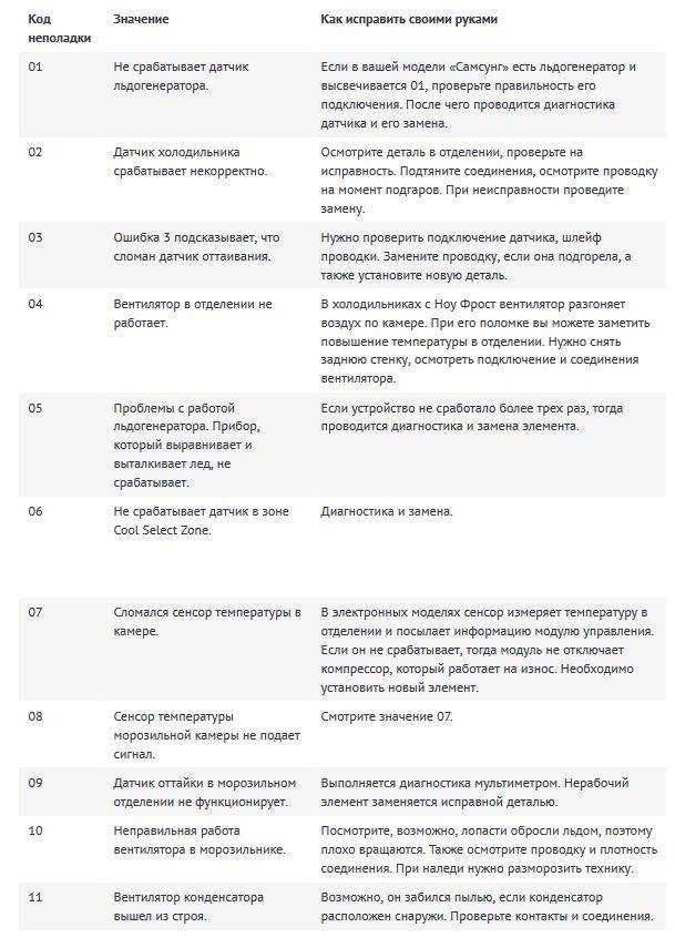 Неисправности датчика размораживания