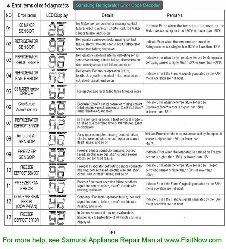 1. Датчик оттайки вышел из строя