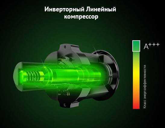 Принцип работы