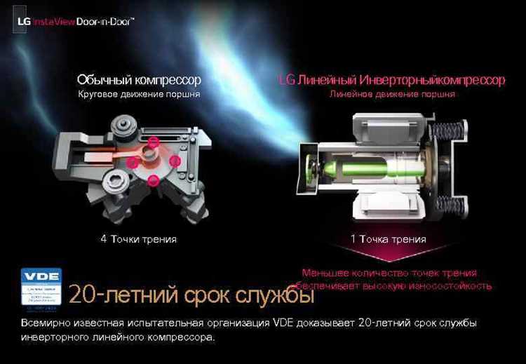Инверторный компрессор в холодильнике: суть и особенности