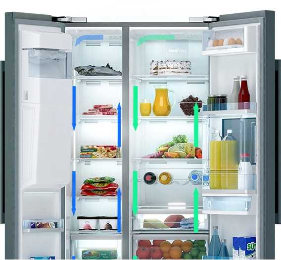 Преимущества применения технологии 