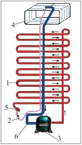 Защита компрессора