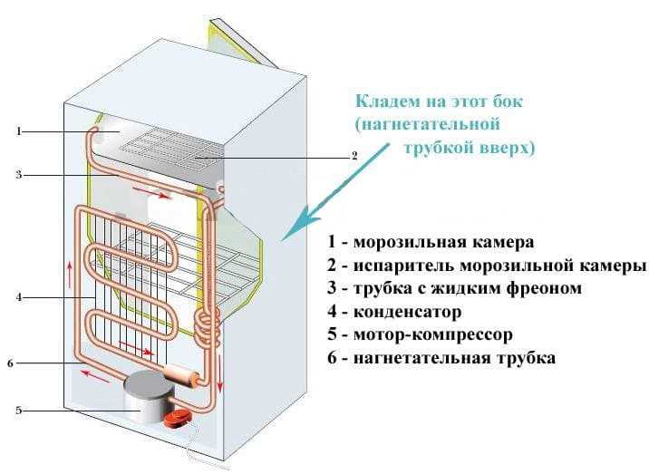 Шаг 3: Закрепите двери и заполните пустые пространства