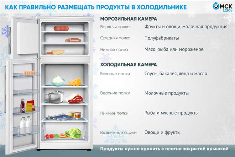 Мясные продукты