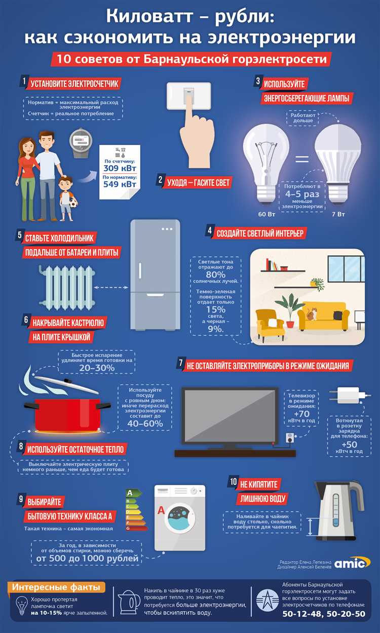 Как снизить энергопотребление холодильником и сэкономить на коммунальных платежах Как уменьшить потребление электроэнергии холодильником