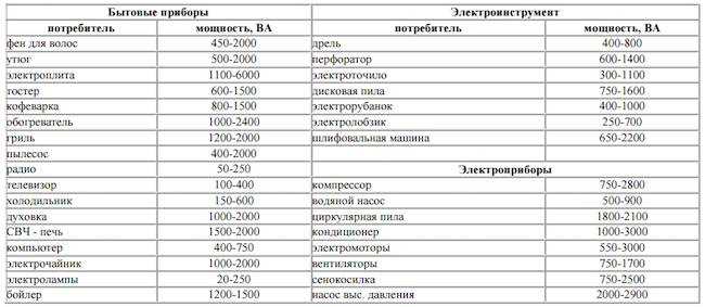 Мощность стабилизатора