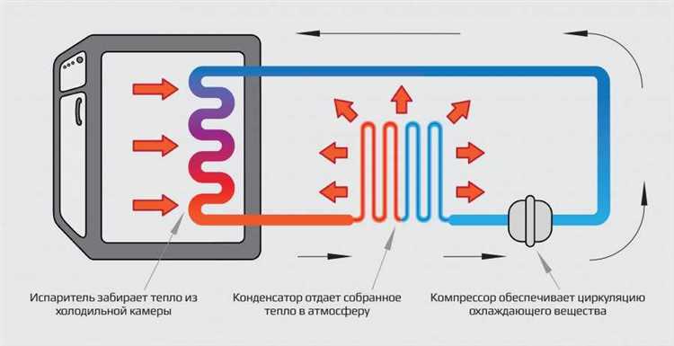 2. Температурный режим