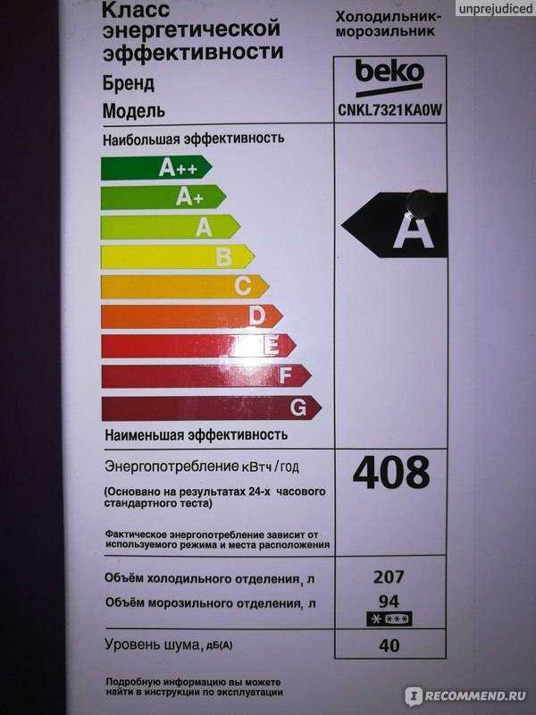 1. Экономия электроэнергии