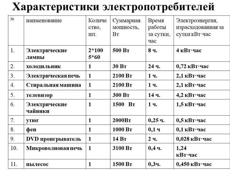 Мощность холодильника и его влияние на потребление энергии