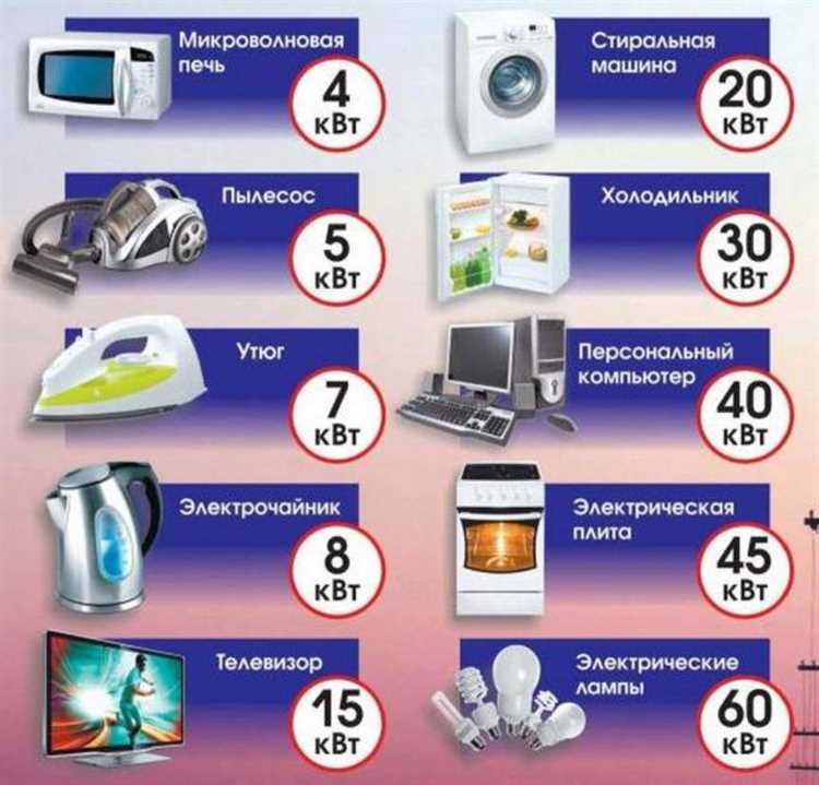 Советы по снижению потребления энергии