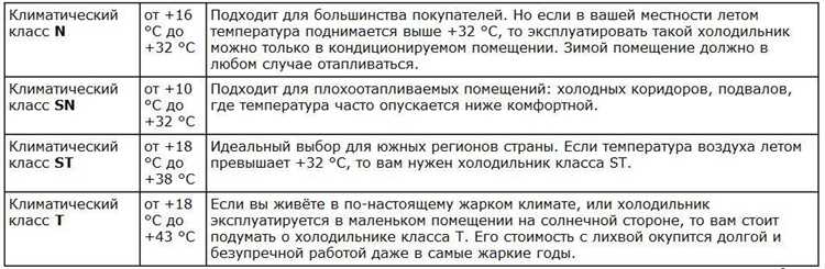 Что такое климатический класс