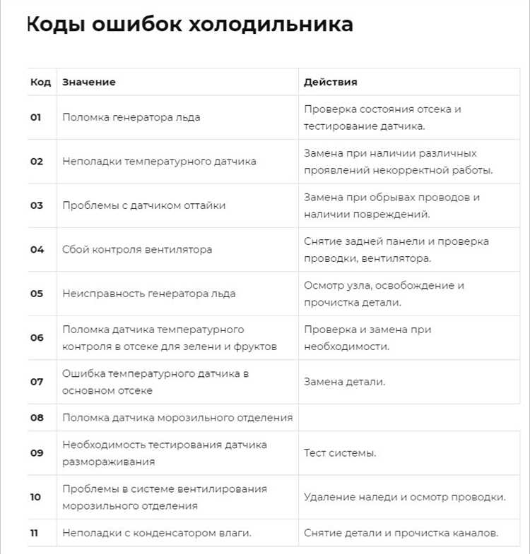 Частые коды ошибок холодильников Ardo