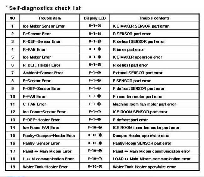 Как определить ошибку