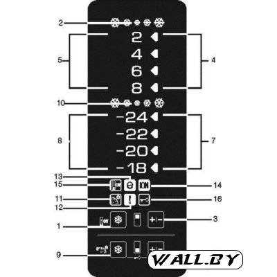 Код ошибки E3