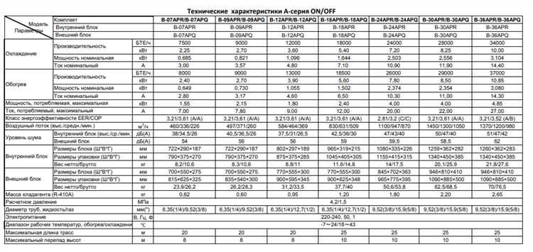 Часто встречающиеся ошибки холодильников Бирюса