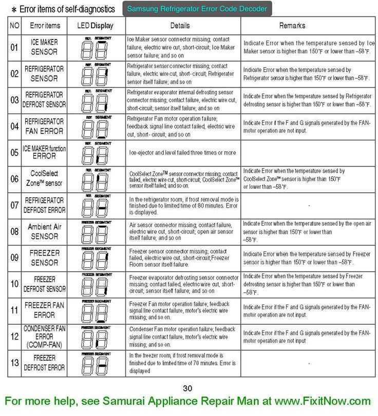 Ошибка Е1: Неисправность датчика температуры
