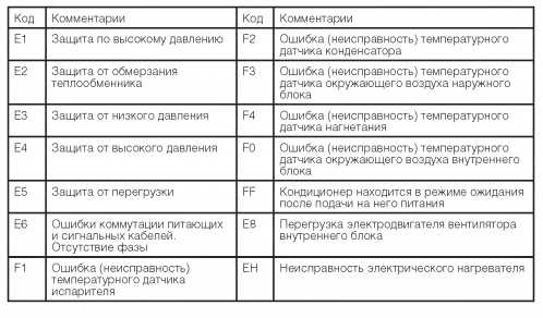 Как исправить ошибку связи с датчиками?
