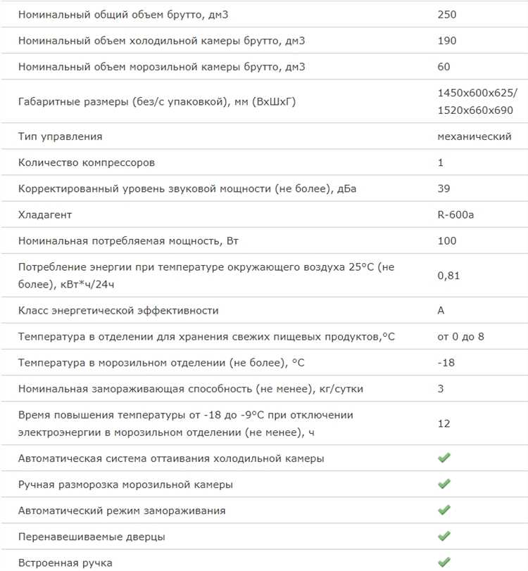 Ошибка Е2: Неполадки в системе охлаждения