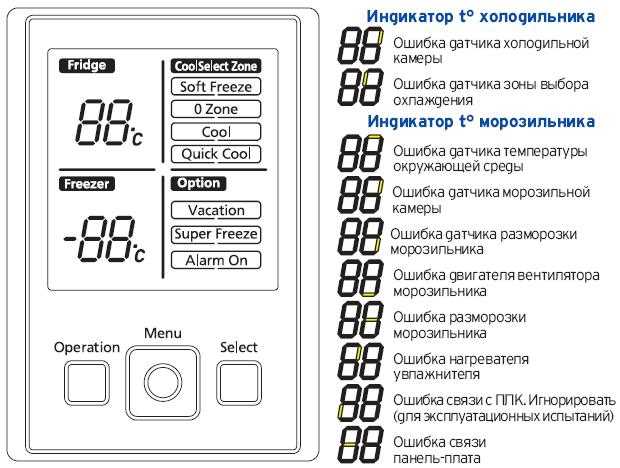 Решение проблемы кодов ошибок в холодильниках Brandt