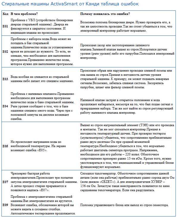 5. Обратитесь к сервисному центру