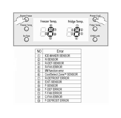 Что означают коды ошибок?