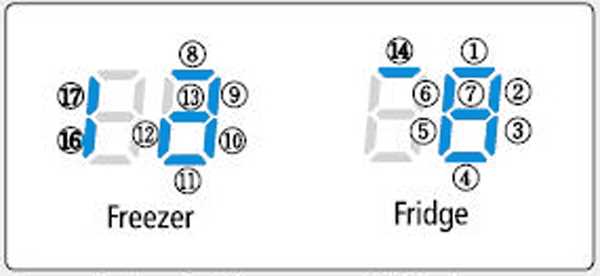 3. Код ошибки E3: проблемы с компрессором