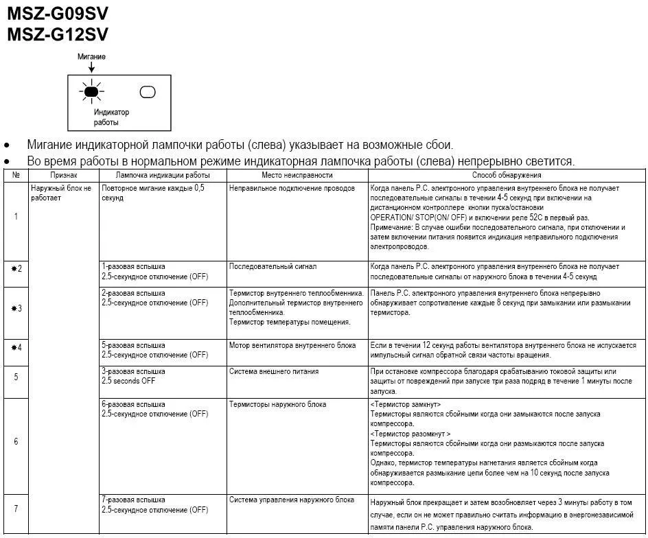 2. Код ошибки Er IF