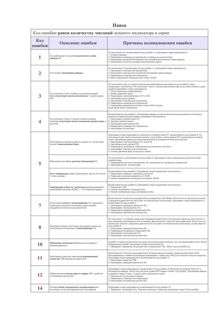 Шаг 1: Перезагрузка холодильника