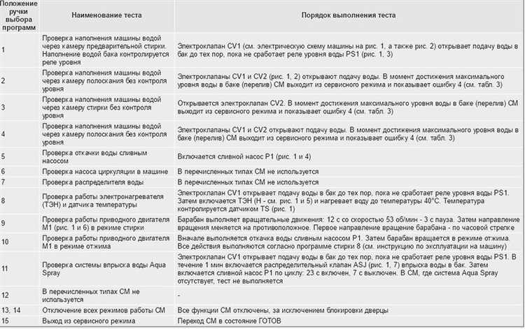 Шаг 5: Профессиональный ремонт