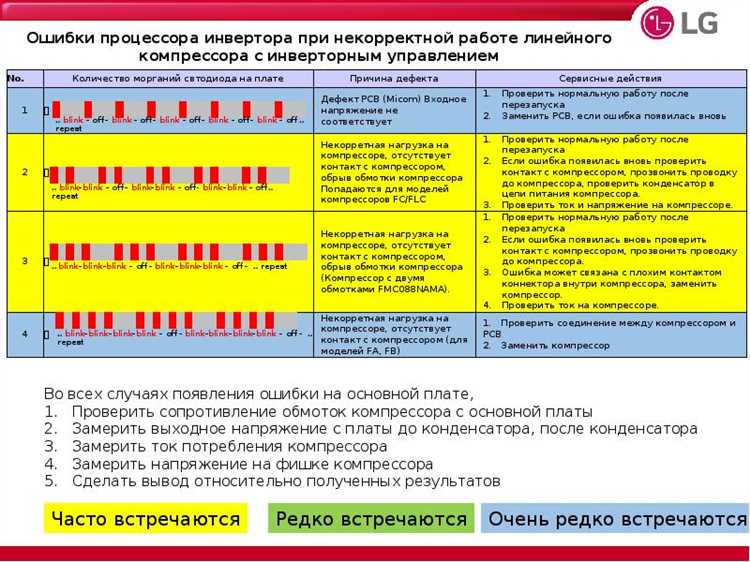 Как решить проблему при ошибке?
