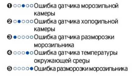 Ошибки, связанные с системой управления