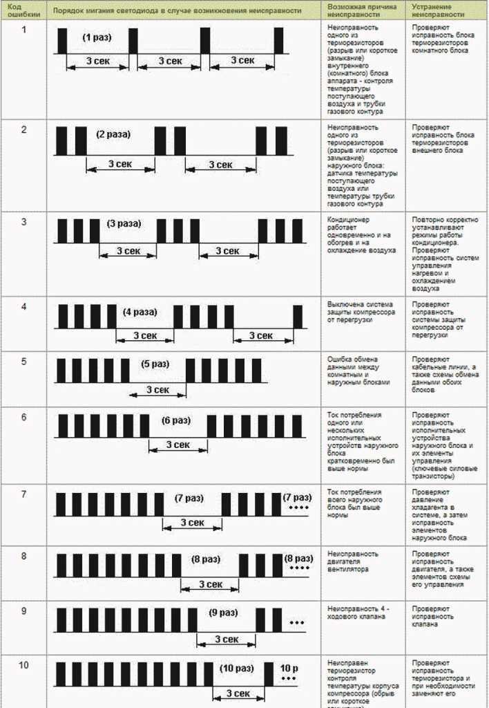Ошибки, связанные с охлаждением