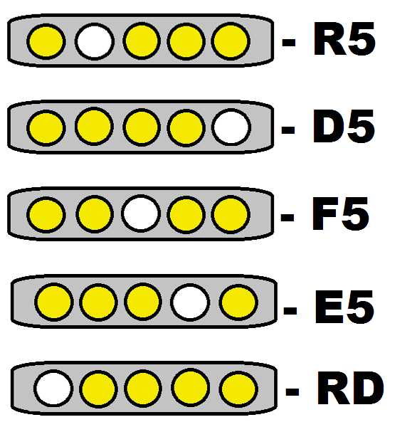 Коды ошибок LG холодильников