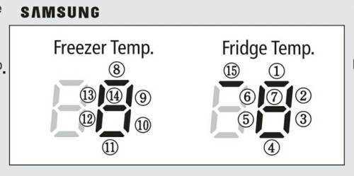 Неправильная температура