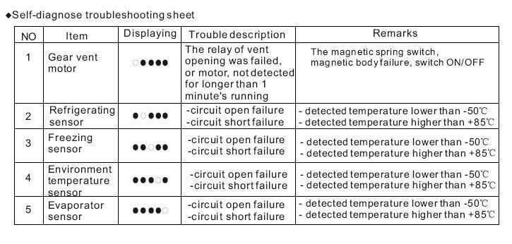 Основные причины появления кодов ошибок