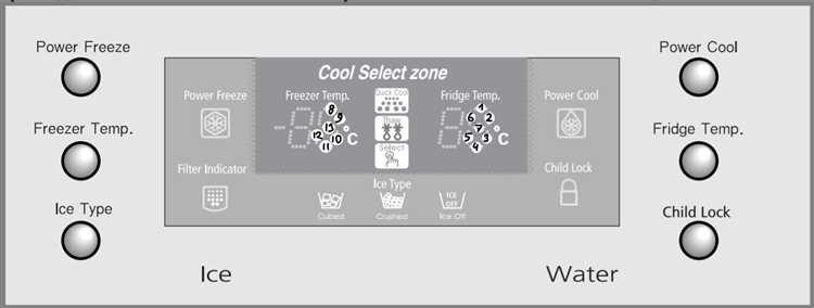Самые распространенные коды ошибок холодильников Samsung