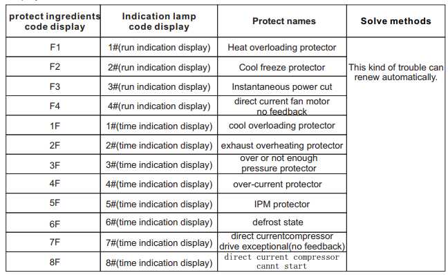 Определение и расшифровка кодов ошибок холодильников Siemens - руководство для владельцев Коды ошибок холодильников siemens
