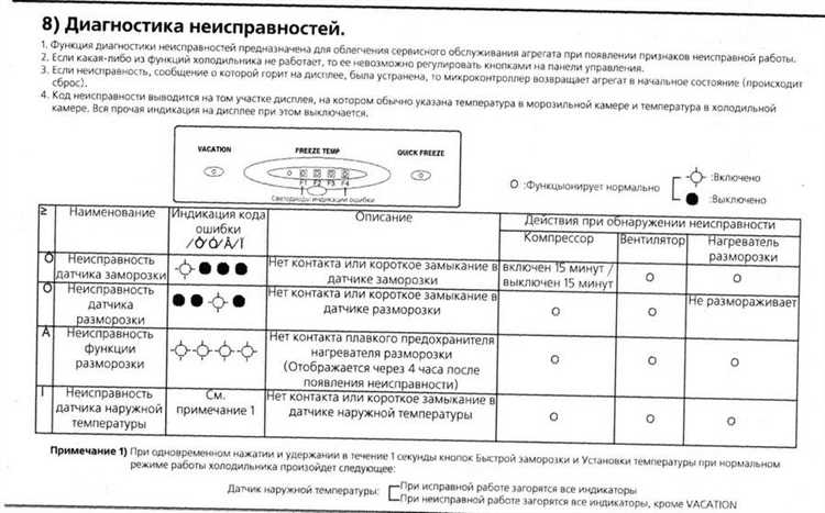 Таблица кодов ошибок холодильника Stinol