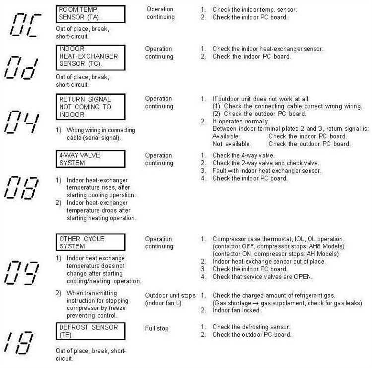 2. Проблемы с системой охлаждения