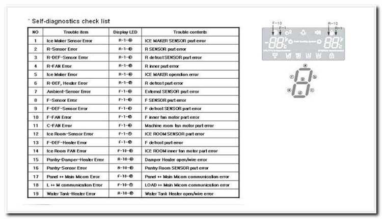 Коды ошибок холодильников Whirlpool - причины и способы их устранения Коды ошибок холодильников whirlpool