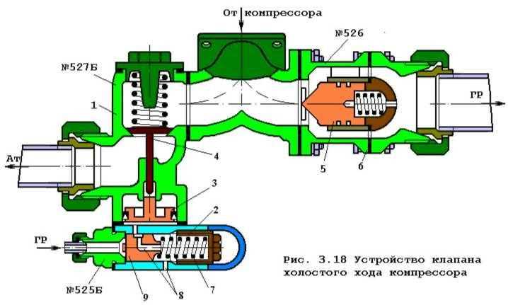 Когда следует проверить компрессор признаки неисправности