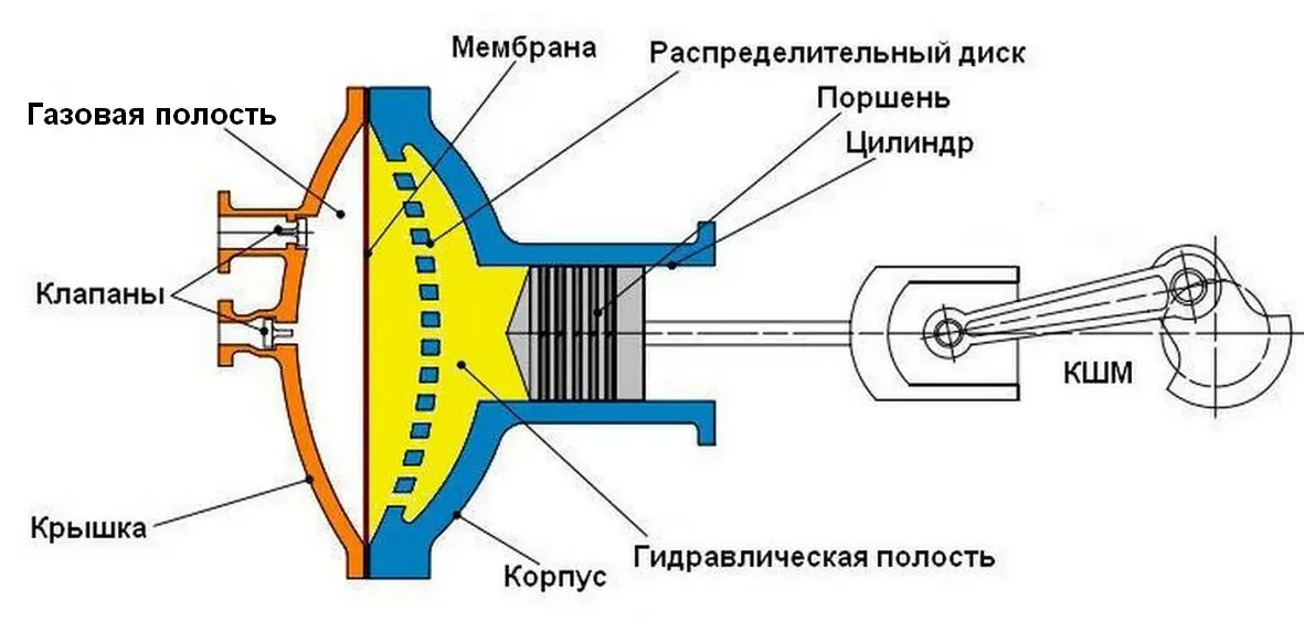 Причина 1: Недостаток рабочего масла