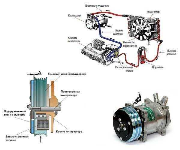 Как решить проблему: